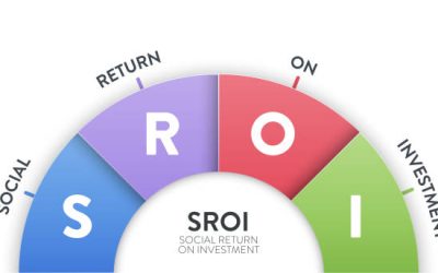 Inovasi dan Metode Pengukuran Dampak Sosial CSR seperti SROI (Social Return on Investment)