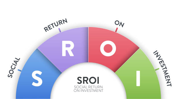 Inovasi dan Metode Pengukuran Dampak Sosial CSR seperti SROI (Social Return on Investment)