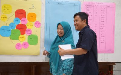 Understanding CSR Assessment Methods